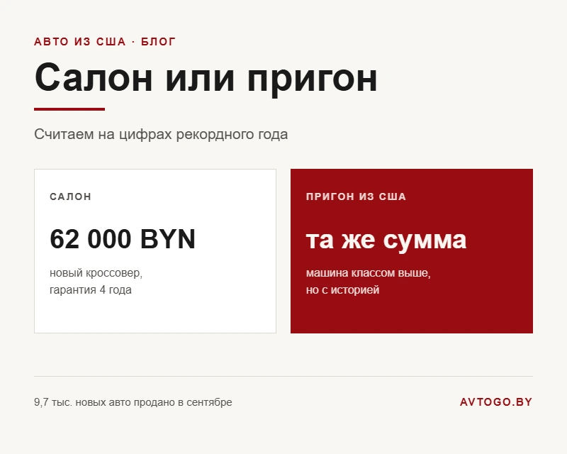 Салон или пригон: считаем на цифрах рекордного года